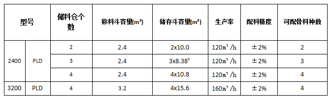 PLD3200混凝土配料机参数