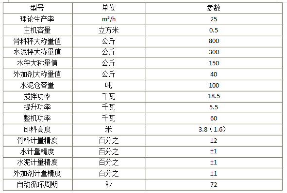 HZS25混凝土搅拌站技术参数