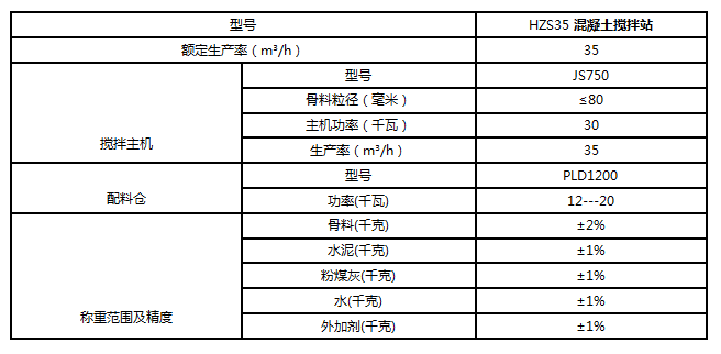 HZS35混凝土搅拌站技术参数