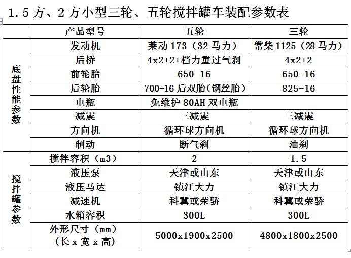 1.5方小型三轮搅拌罐车参数