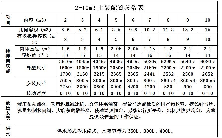 2-10方搅拌罐车配置参数