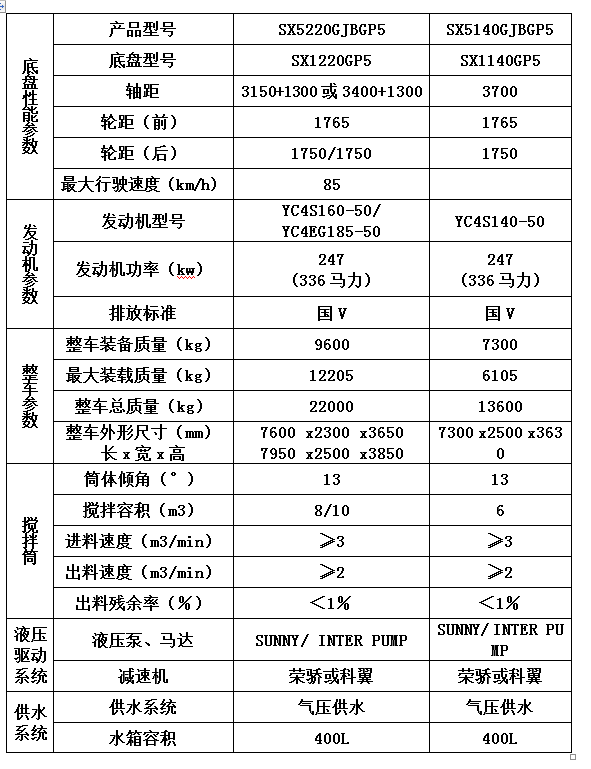 8方搅拌罐车配置参数