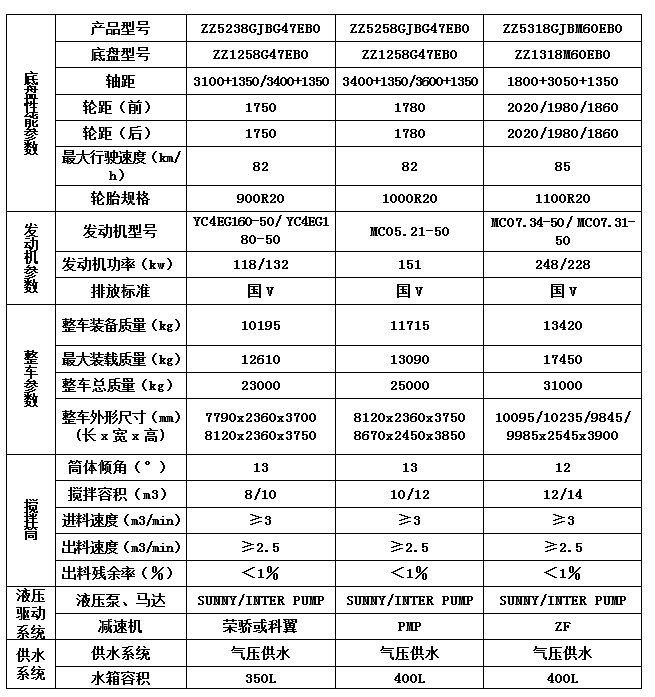 12方搅拌罐车装配参数表