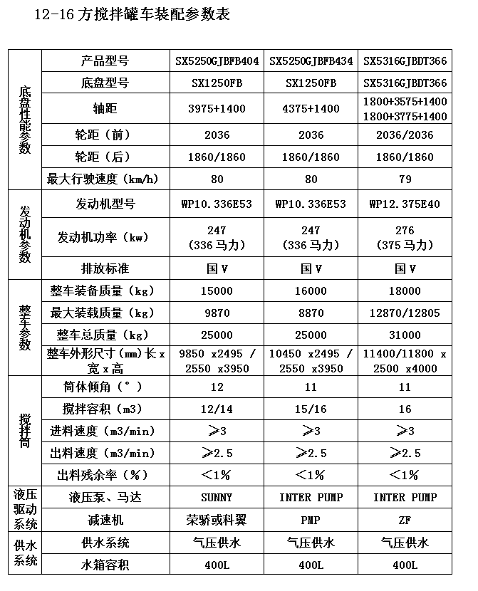 10-12方轻量化搅拌车参数