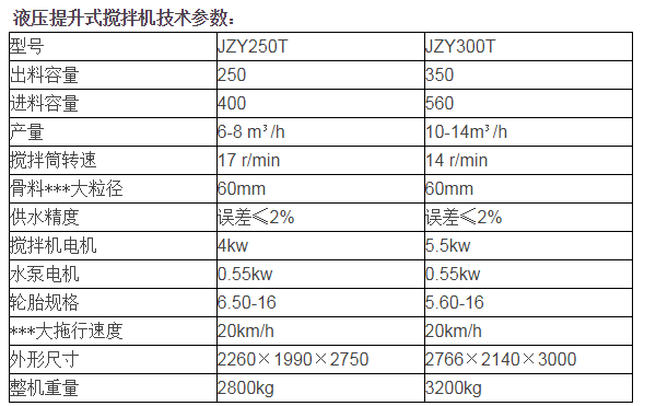 全自动液压提升搅拌机参数